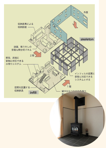 お好きなアイテムも