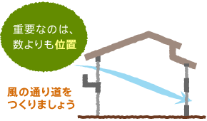 風の通り道をつくりましょう