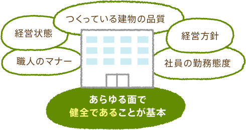 あらゆる面で健全であることが基本