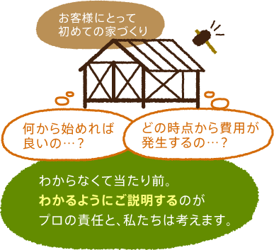 わかるようにご説明するのがプロの責任